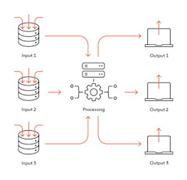 Everything You Need To Know About Publish/Subscribe | Ably Realtime