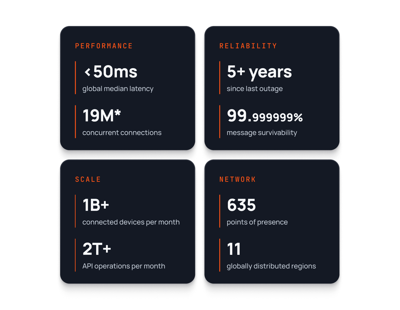 ably-definitive-realtime-experience-platform-stats