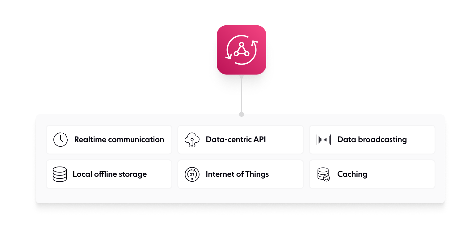 AWS AppSync Vs Firebase: Pros, Cons And Key Differences