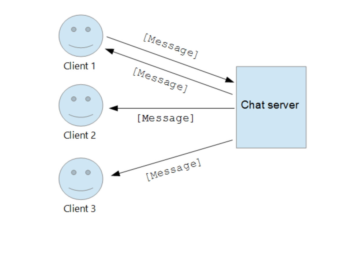 Java chat client