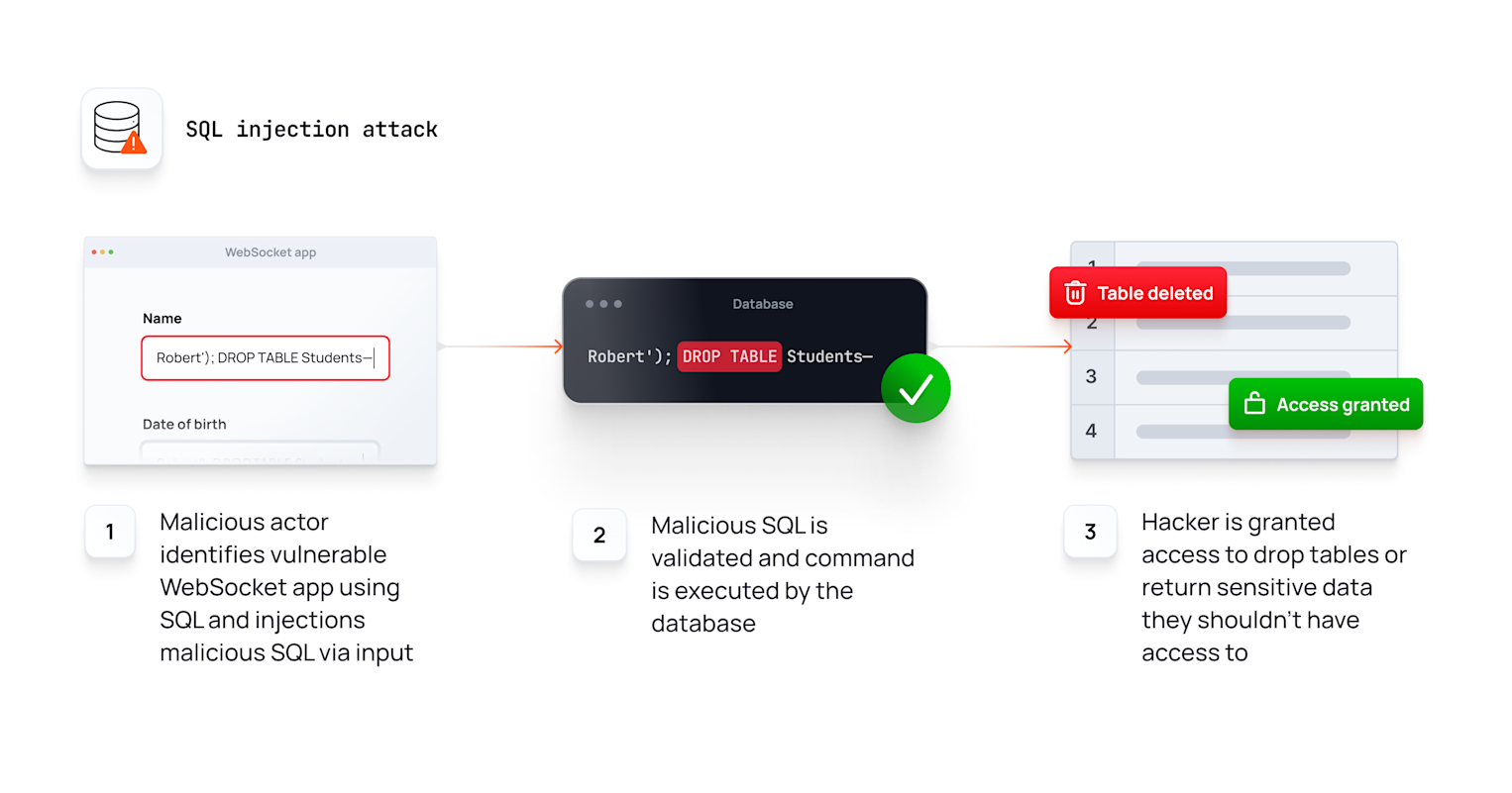 WebSocket security: How to prevent 9 common vulnerabilities