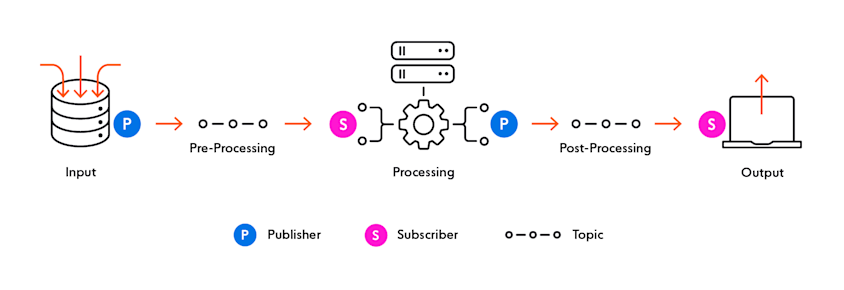 Everything You Need To Know About Publish/Subscribe | Ably Realtime