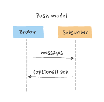 Push framework что это