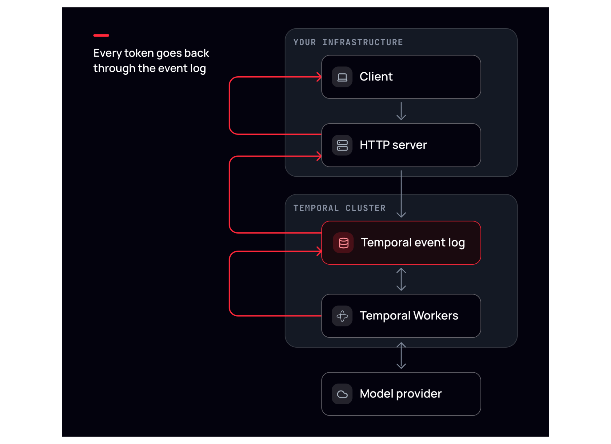 Why durable execution turns into a chokepoint image