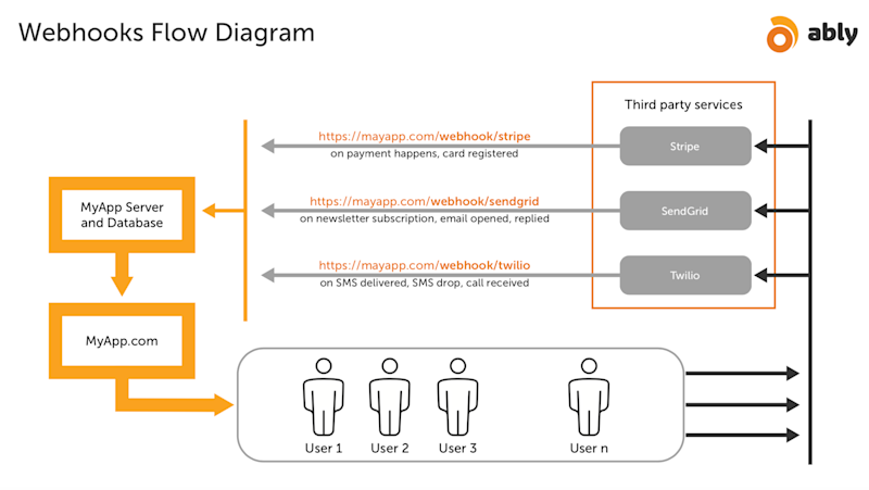 Webhooks – A Conceptual Deep Dive
