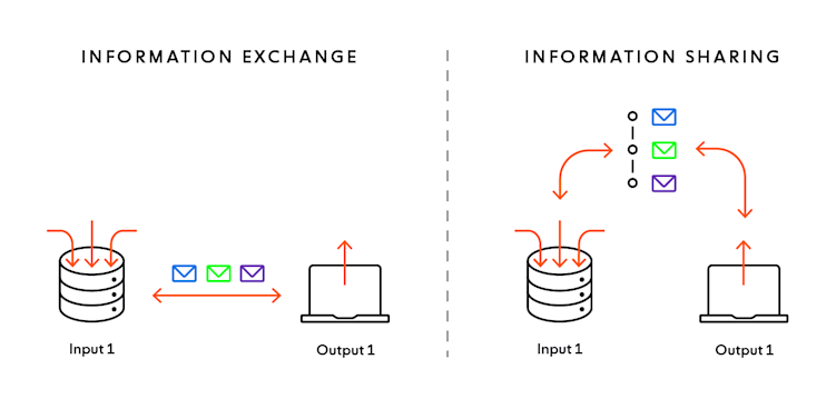 Pubsub Pattern Alternatives Pub/Sub pattern architecture