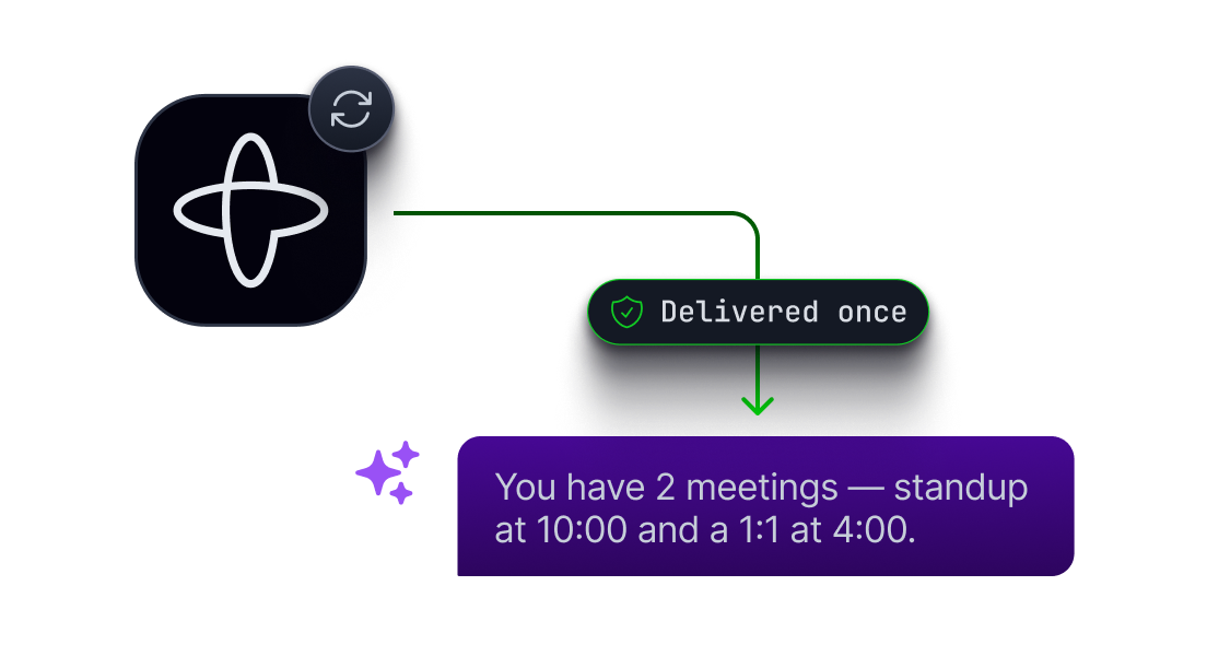Send once, deliver once