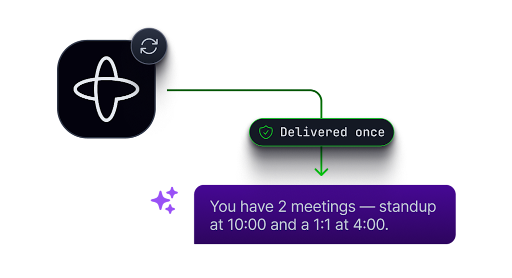 Send once, deliver once