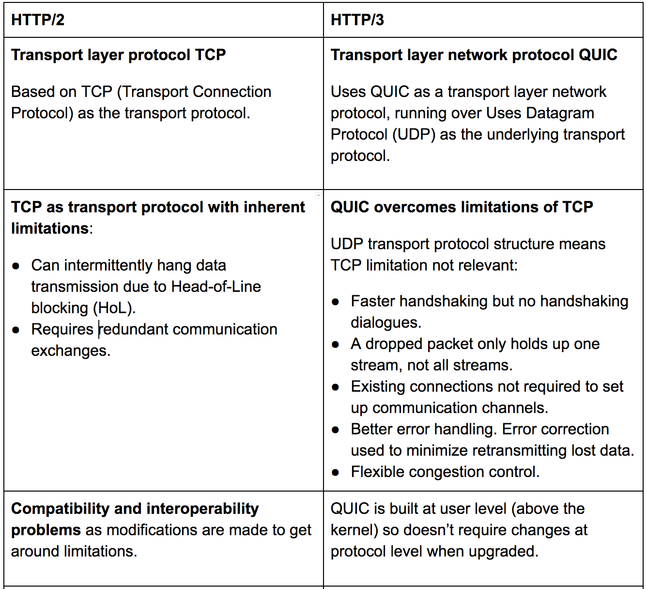 Features and capabilities of HTTP/2 and HTTP/3 Part 1/2