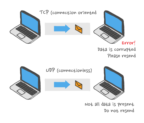 HTTP 3 topic diagram 5