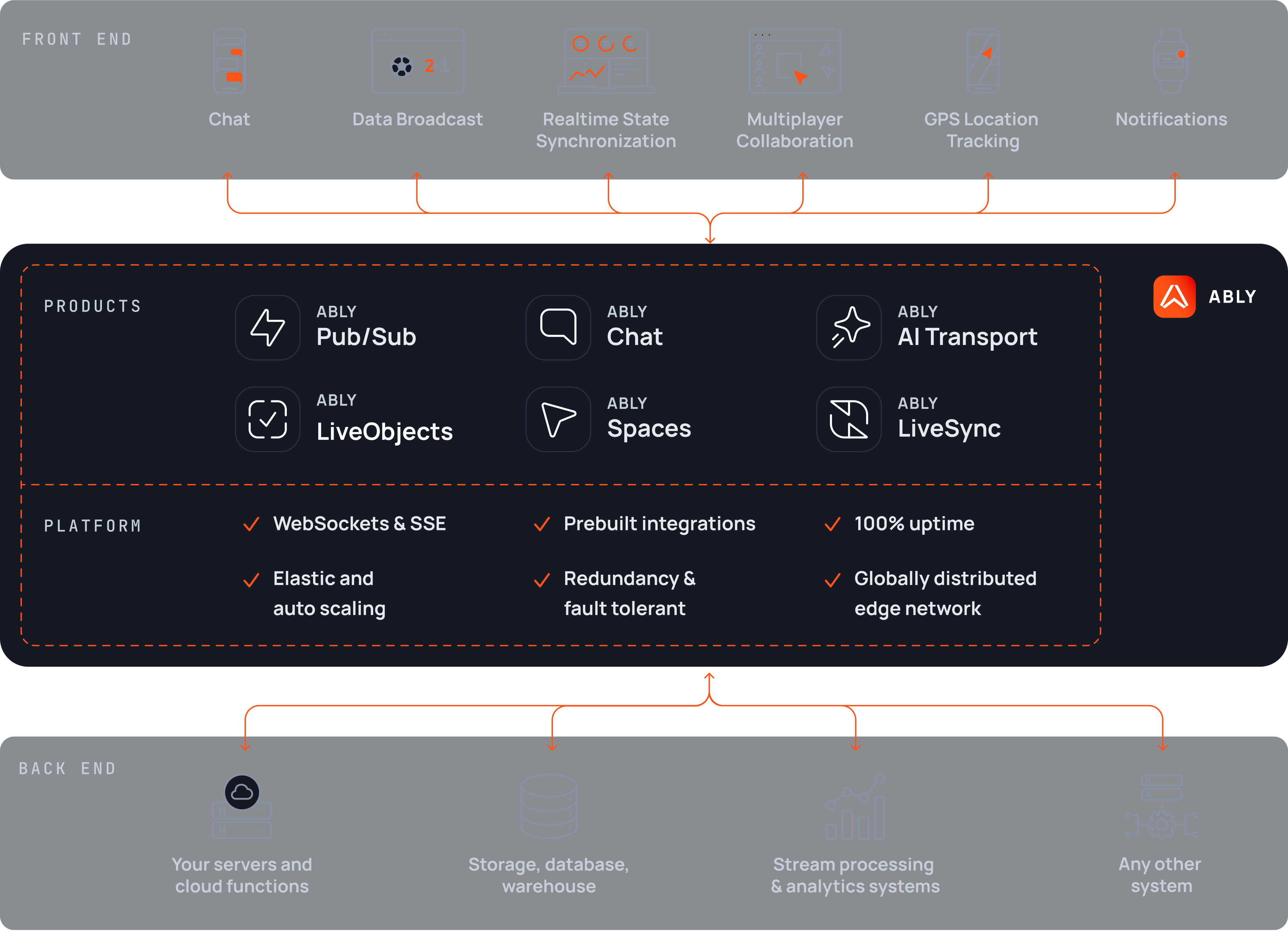 How Ably works image