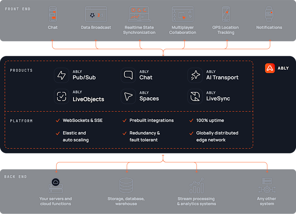 How Ably works image