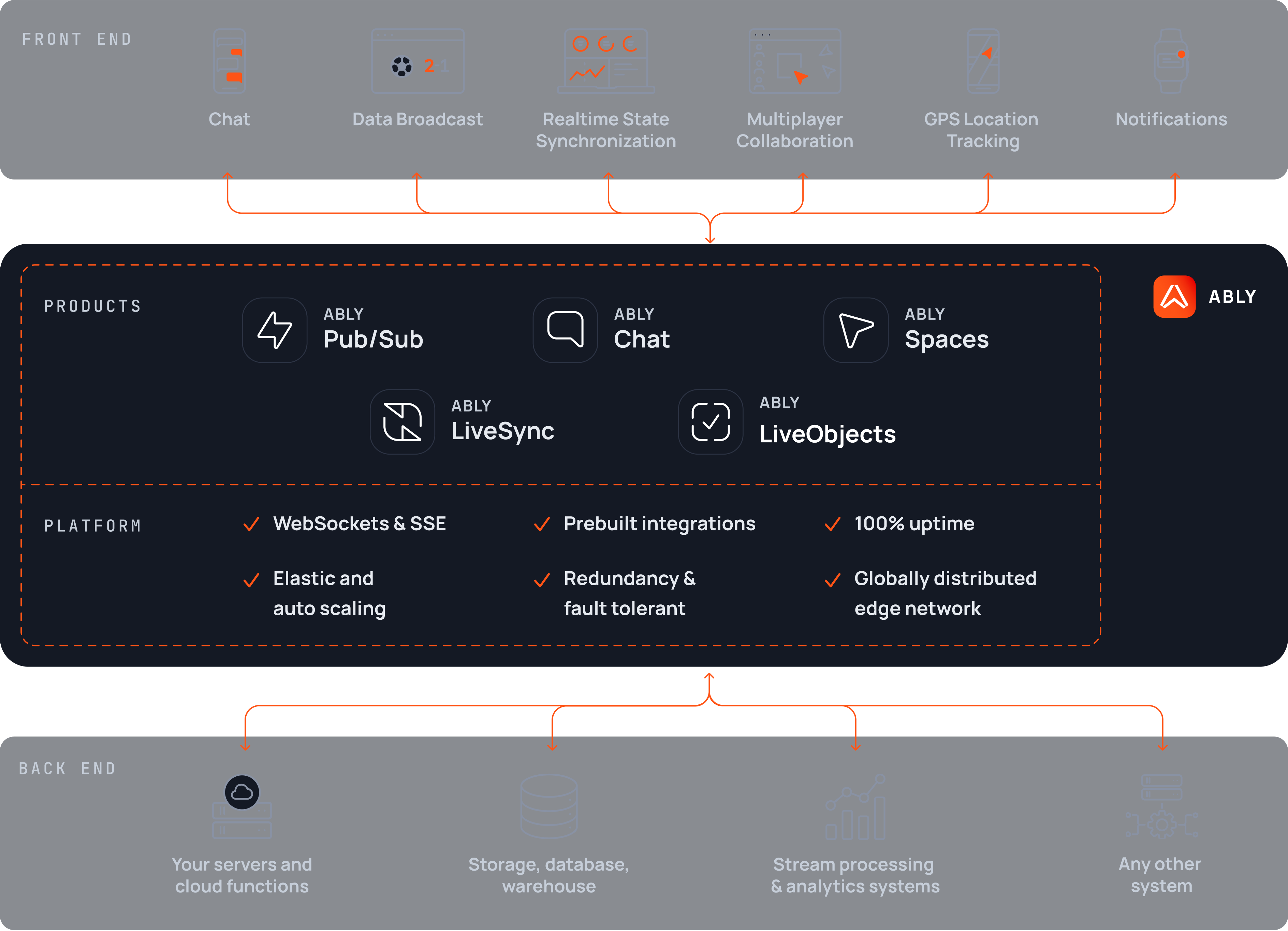 How Ably works image