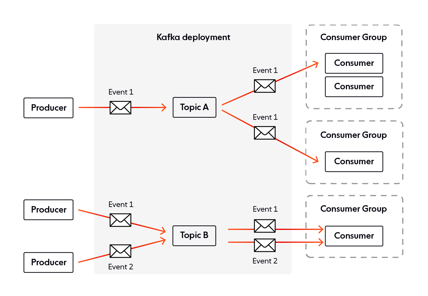 Apache Kafka And Ably: Building Scalable, Dependable Chat Applications