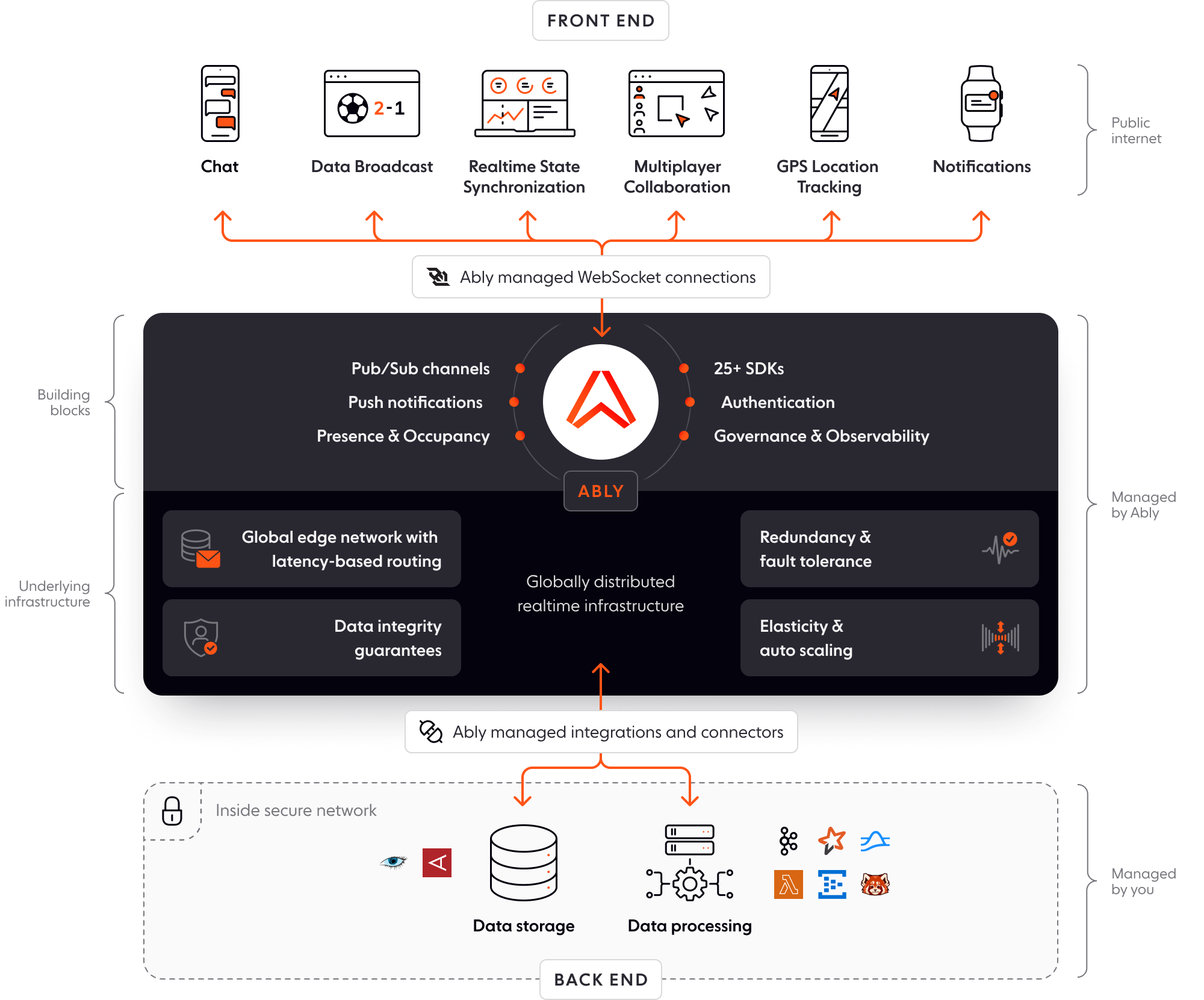 Azure Web PubSub Vs SignalR: Head-to-head Comparison