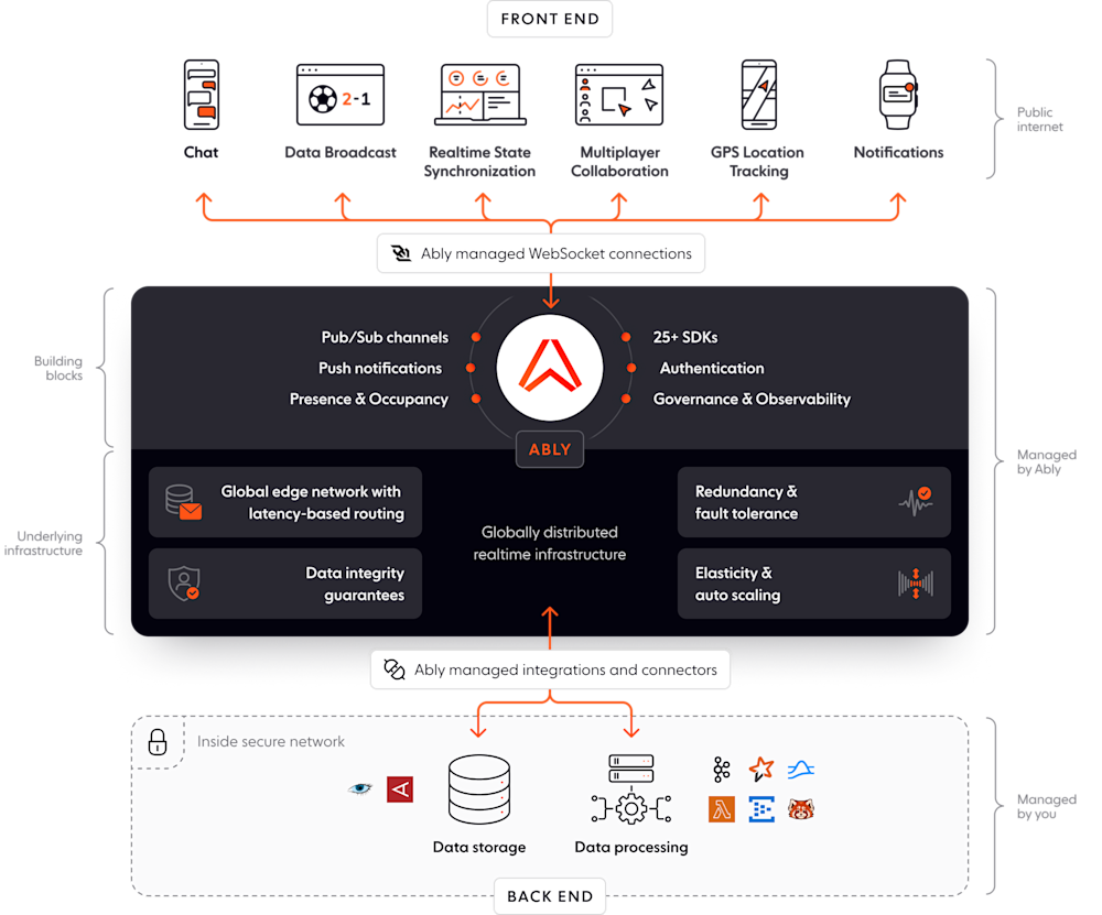 Socket Platform Scaling Socket.IO - practical considerations