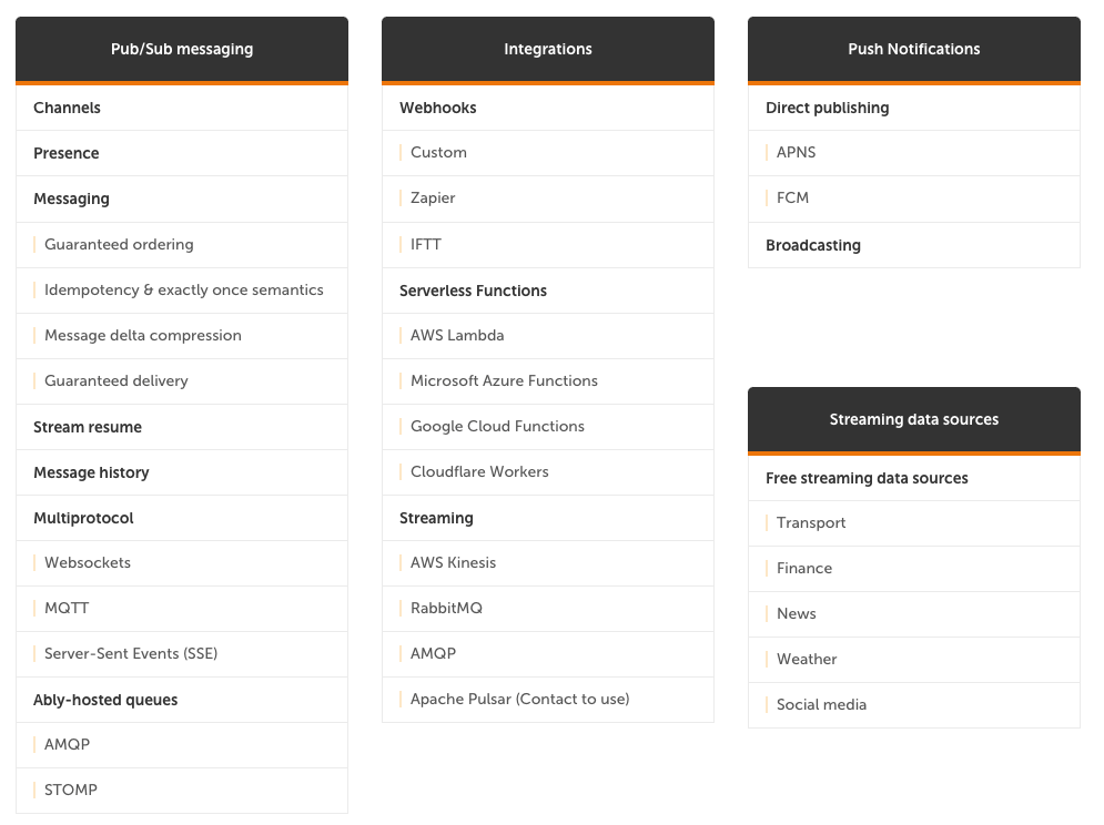 Maximize The Value Of Realtime Analytics With Kafka And Ably