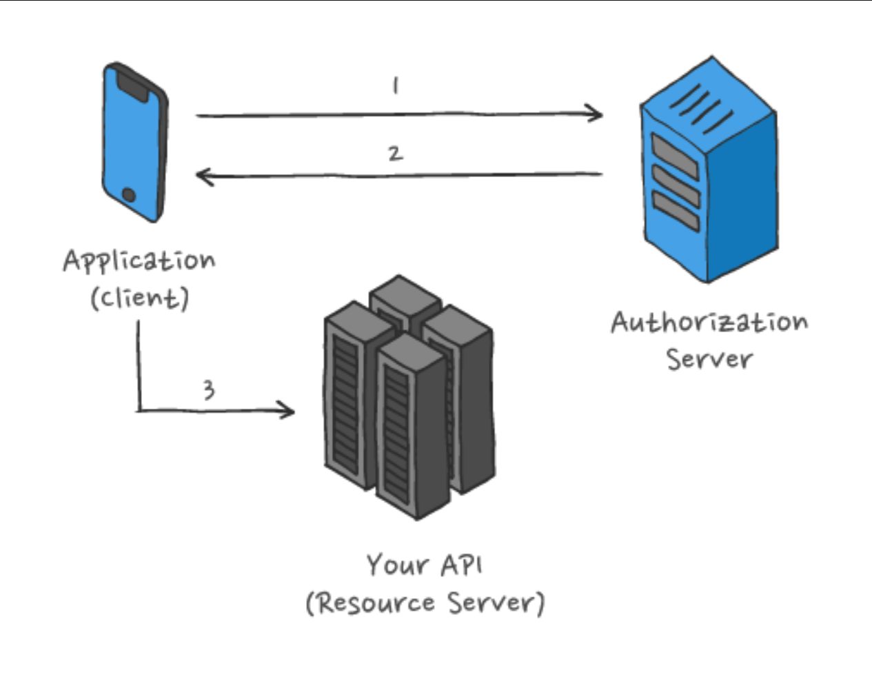 Return server