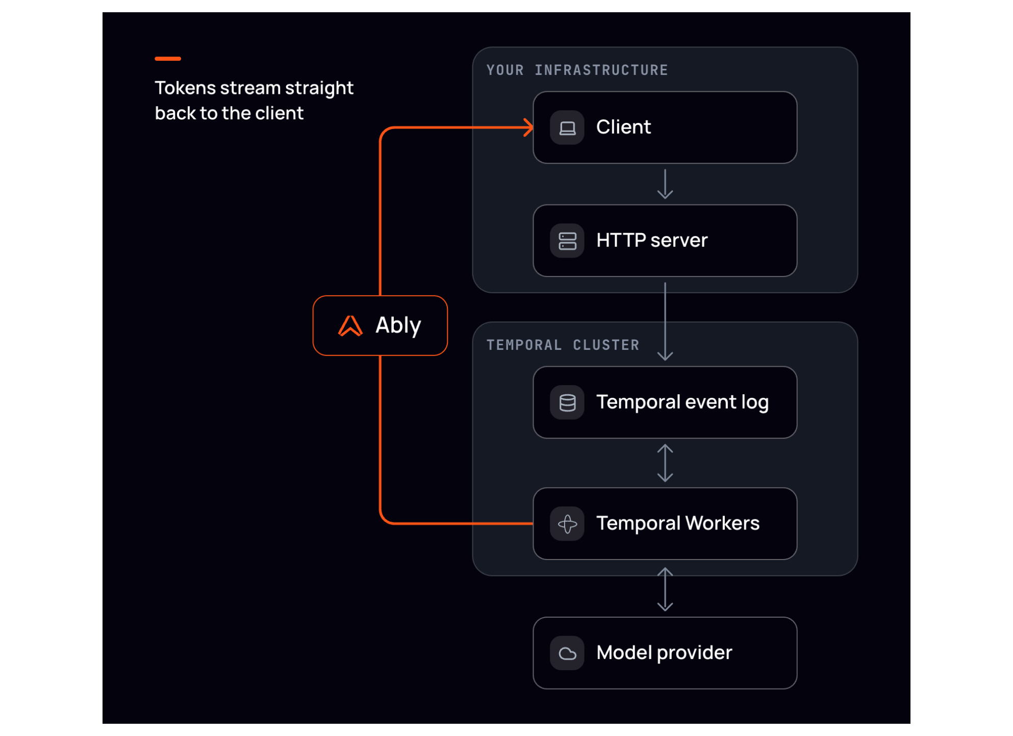 How Ably fixes the chokepoint image
