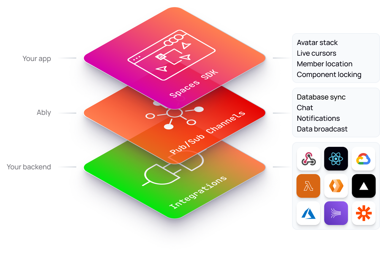 multiplayer-collab-building-blocks (1)