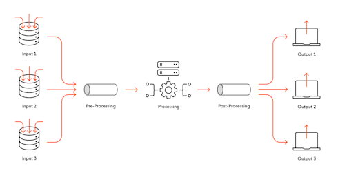 Pubsub Api Integration Everything You Need To Know About Publish/Subscribe | Ably Realtime