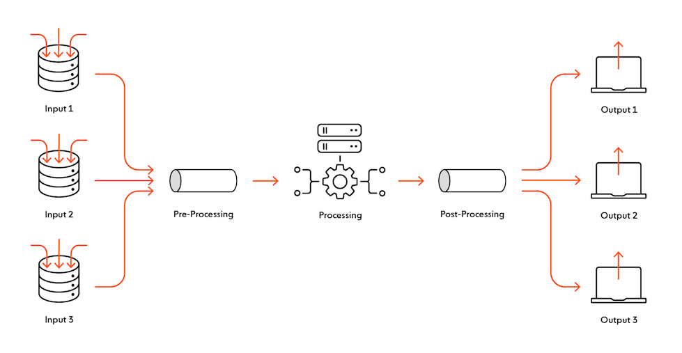 Pubsub Vs Rest Api Everything You Need To Know About Publish/Subscribe | Ably Realtime