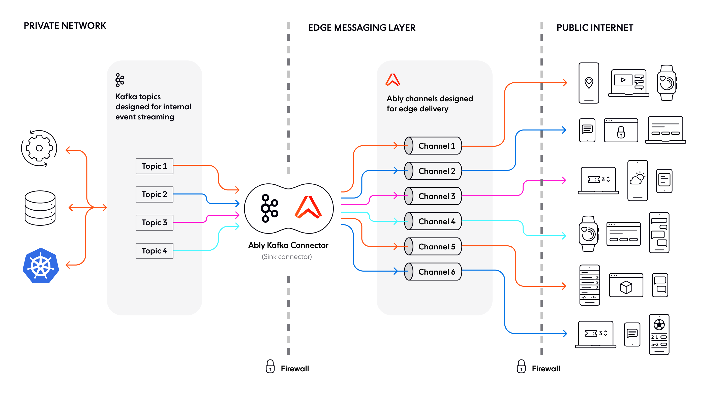 Build collaborative user experiences. Not the infrastructure to power it