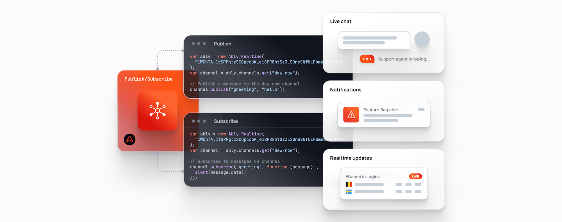 event-driven-architecture · github topics · github... Event-driven architecture: Everything you need to know in 2024