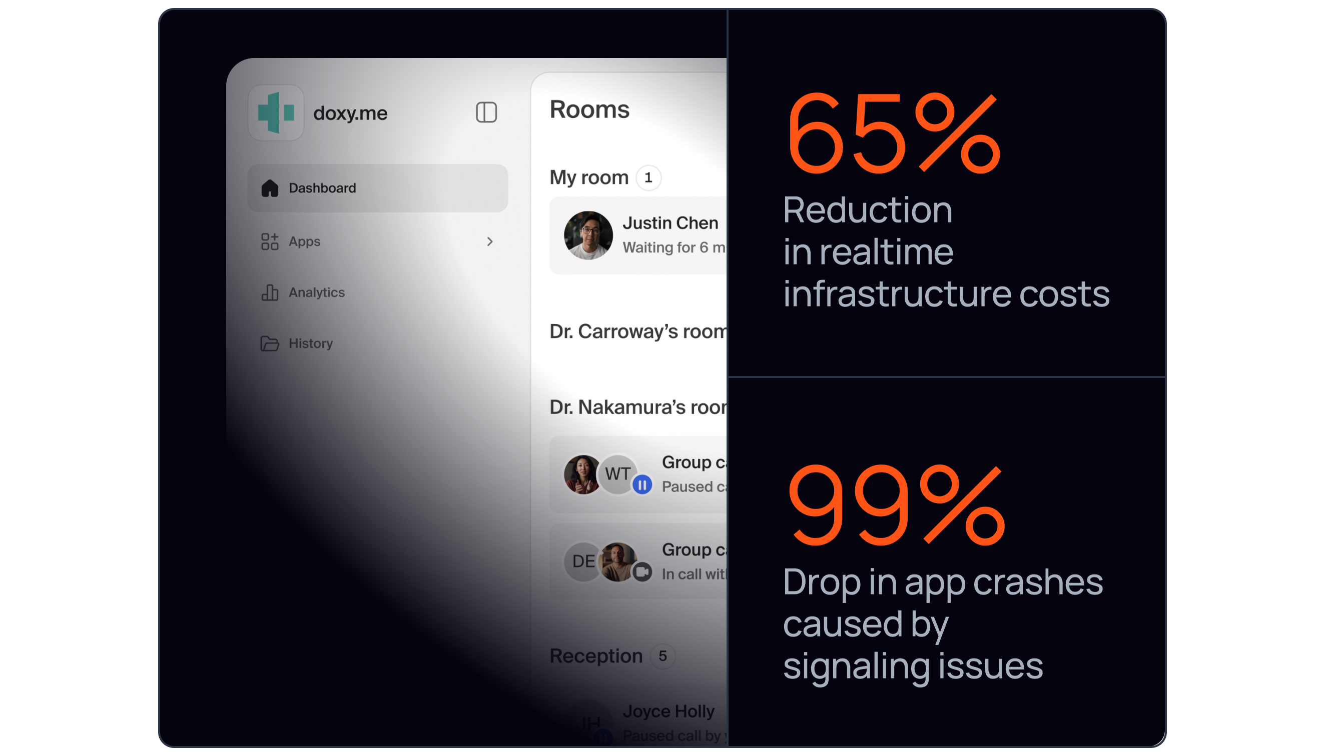 Doxy.me feared its realtime stack. Now it's a strength. image