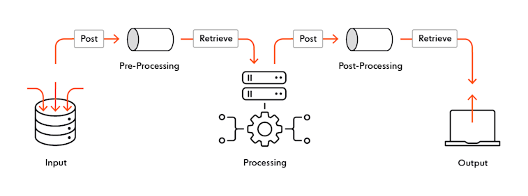 Pubsub Message Pattern Everything You Need To Know About Publish/Subscribe | Ably Realtime