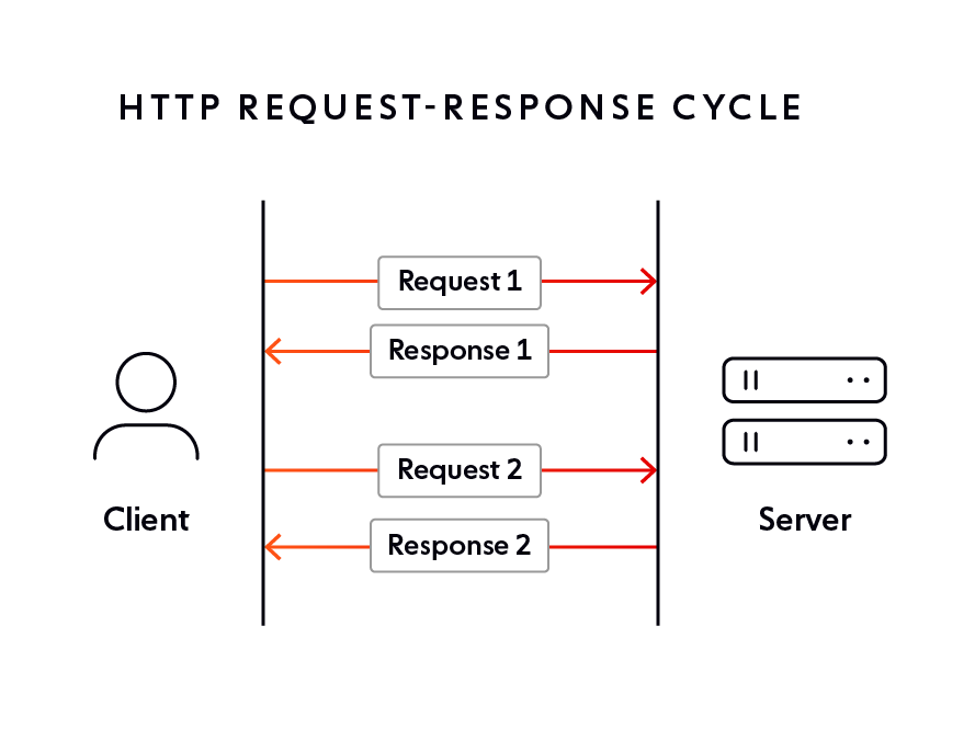 WebSockets - A Conceptual Deep Dive | Ably Realtime
