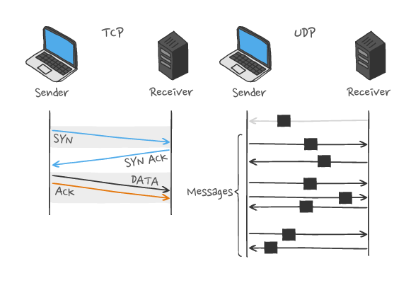 HTTP 3 topic diagram 2