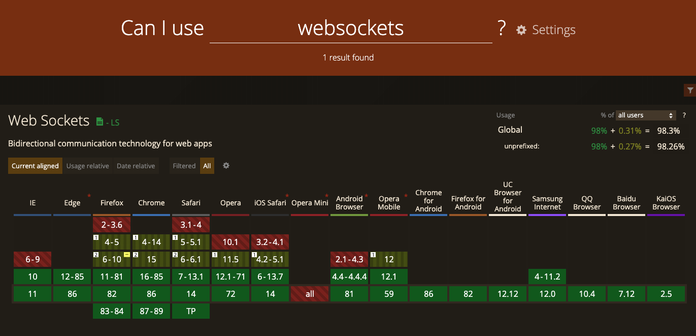 socket io access control allow origin null