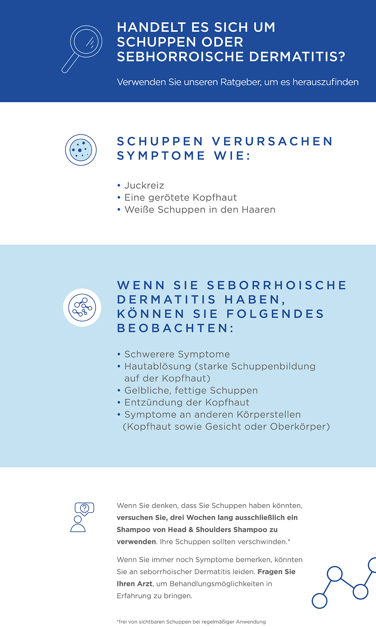 Schuppen oder sebhorroische Dermatitis