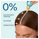 Haarprodukt mit 0% Sulfaten, Silikone und Farbstoffe wird auf die Kopfhaut aufgetragen.