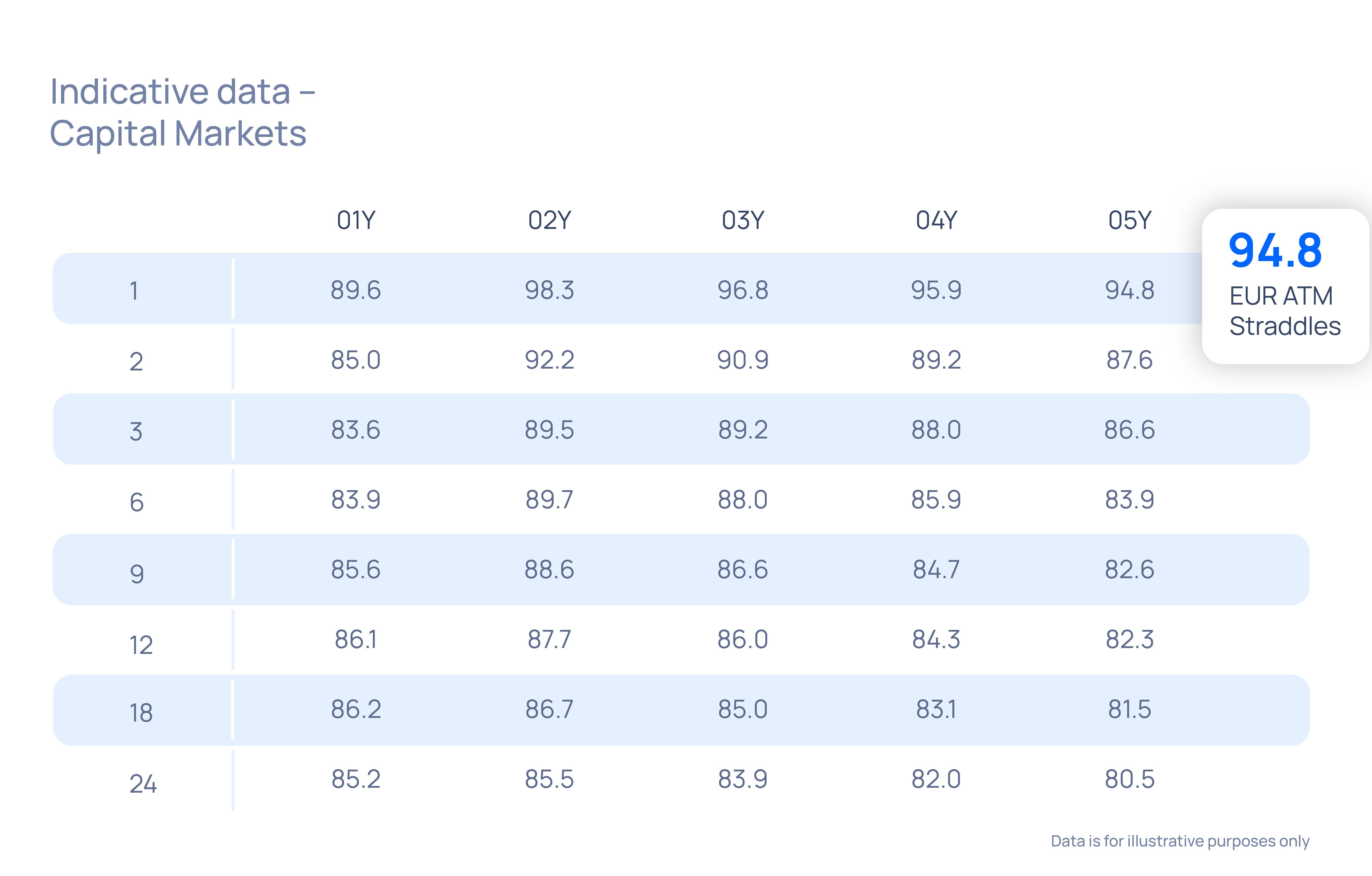 Capital Markets Indicative Data