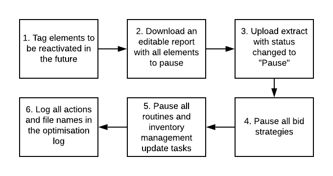 Pause-paid-search-2