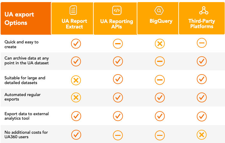 UA table export options