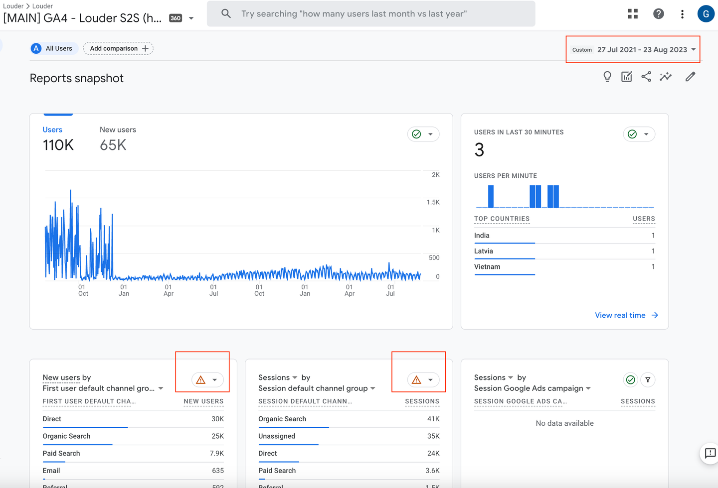 GA4 Reports Snapshot (27/7/21 - 23/8/23)