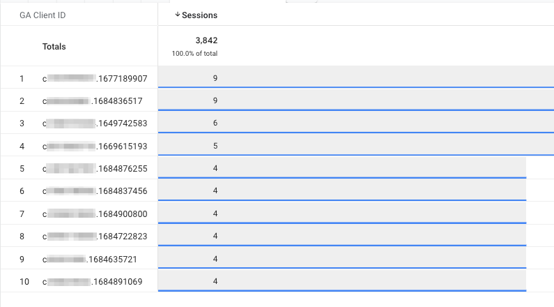 Number string client ID