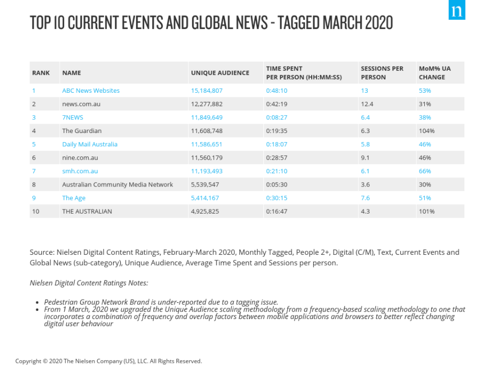 Top events and news march