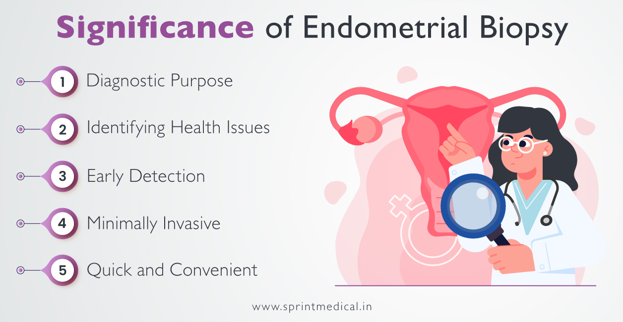 Endometrial biopsy Information