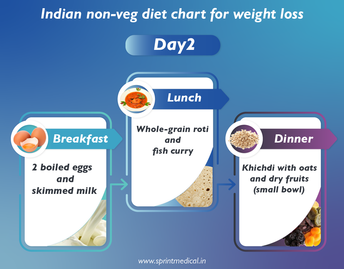 Indian non veg diet plan for weight loss
