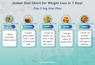 Vegetarian Diet Chart For Weight Loss In 7 Days
