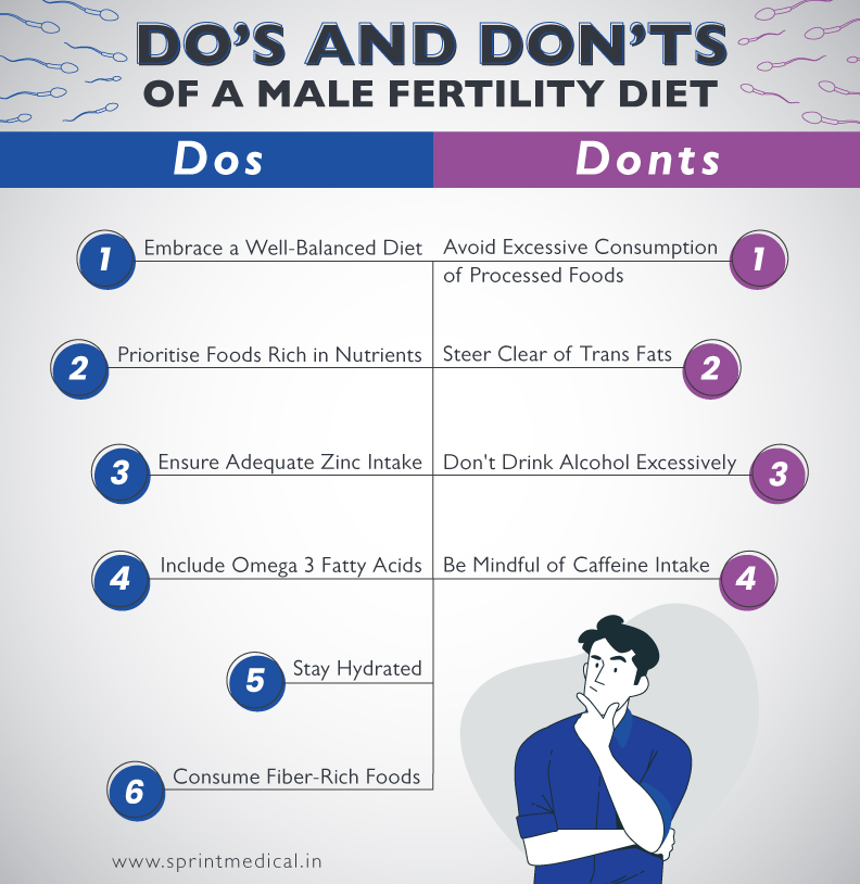 Dos and Don ts of a male fertility diet