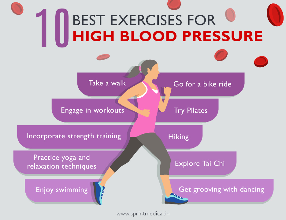 Hypertension: Can Yoga Reduce Blood Pressure? Know 5 Best Yoga Poses For High  Blood Pressure - Akshar Yoga Kendraa