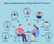 How To Reduce High Blood Pressure Naturally At Home Clearance 