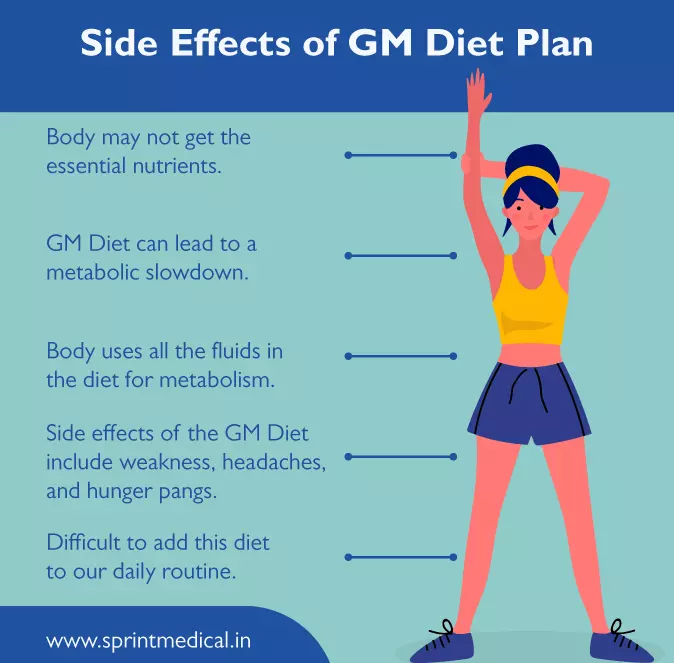 7 Day GM Diet Plan For Weight Loss - HealthifyMe