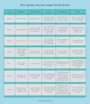 Daily Diet Chart For Women
