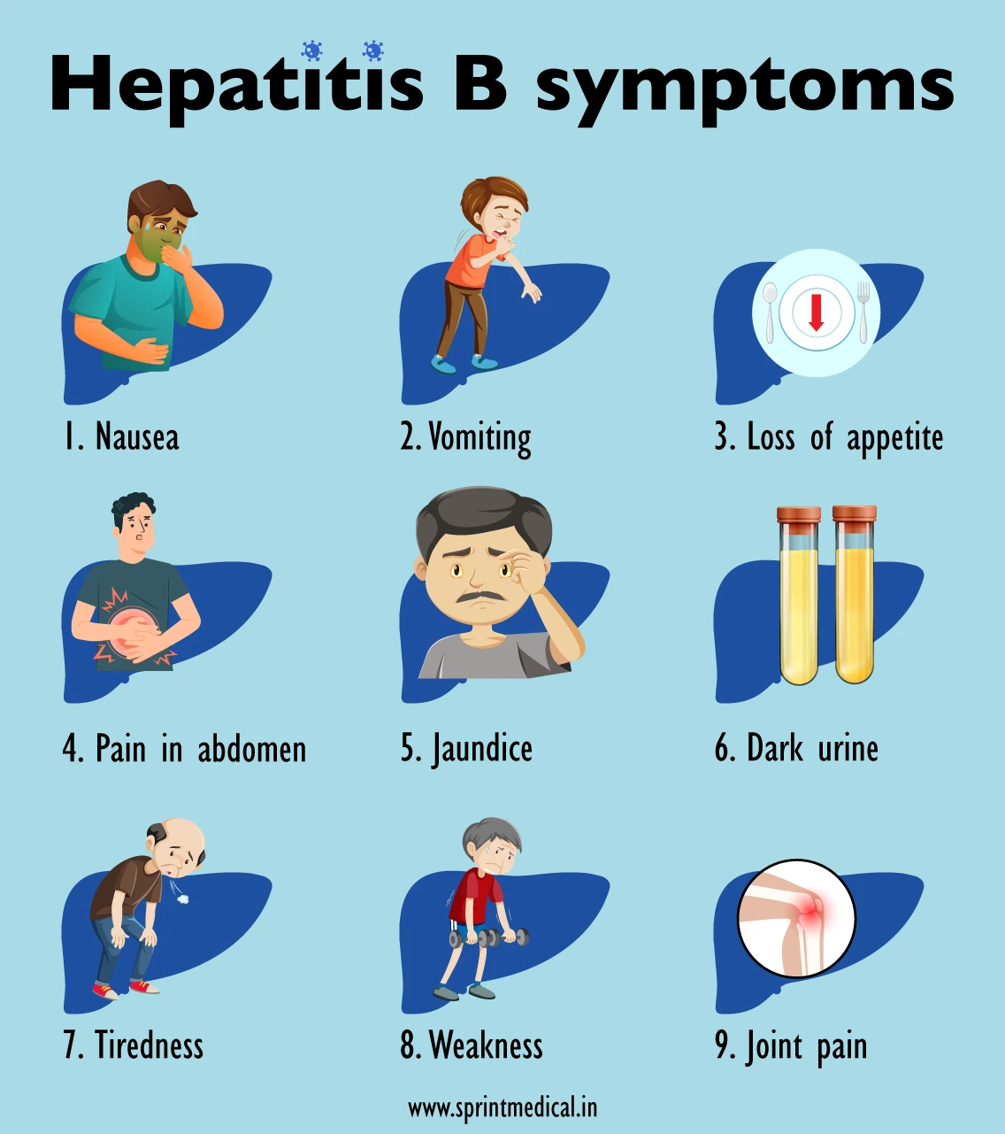 hepatitis a virus symptoms